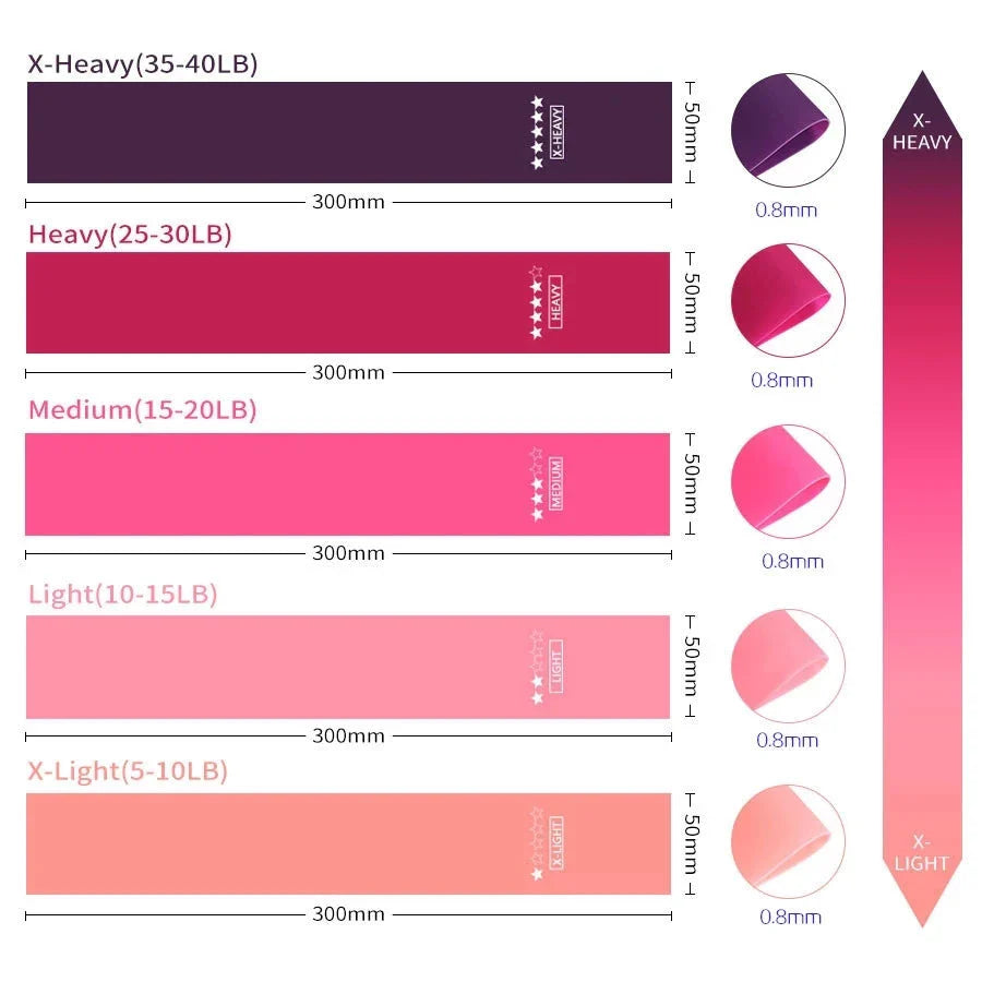 Flexory™ 5-Band Resistance Set